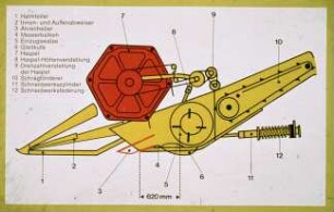 Bauteile beim Mähdrescher-Schneidwerk