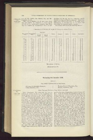 Wednesday, 9th December 1868.