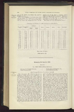 Wednesday, 9th December 1868.