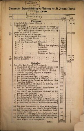 Summarische Zusammenstellung der Rechnung des St.-Johannis-Vereins pro .... 1870