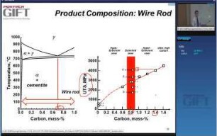 Modern Steel Products (2014) - Major Applications: lecture 24