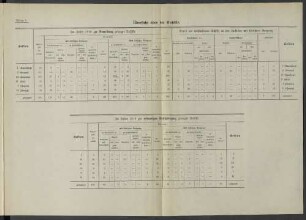 Im Jahre 1916 zur erstmaligen Entschädigung gelangte Unfälle.