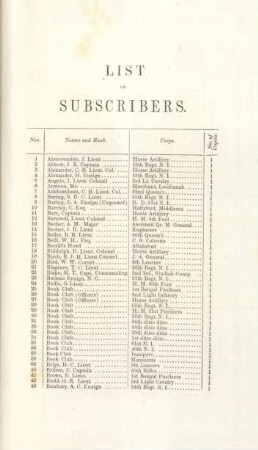 List of subscribers