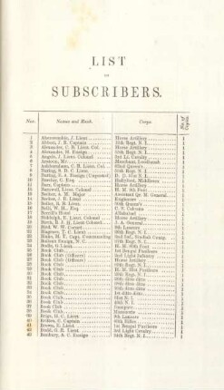 List of subscribers