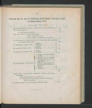 Uebersicht über die Zahl der Studirenden auf der Königl. Universität zu Kiel im Sommersemester 1871.