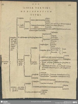 Liber Tertius De Dianoetica