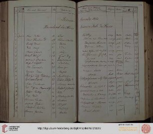 Sommer-Semester 1883