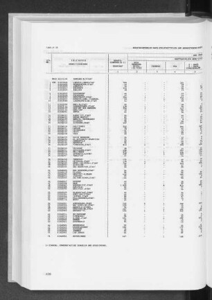 Tabelle 20 Berufseinpendler nach Zielstadtteilen und Wohnsitzgemeinden sowie Verkehrsmittel und Zeitaufwand für den Weg zur Arbeitsstätte