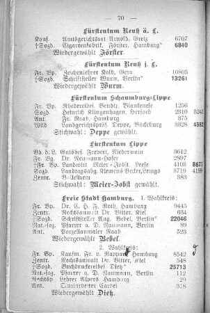 Fürstentum Reutz ä.L.