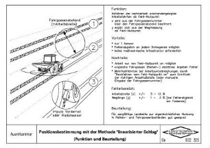 Positionsbestimmung mit der Methode "linearisierter Schlag" (Funktion und Beurteilung)