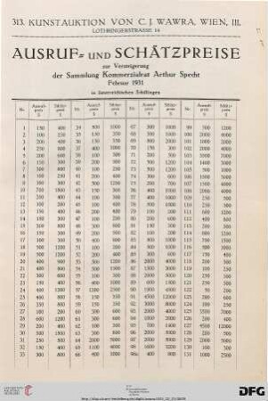 Ausruf- und Schätzpreis