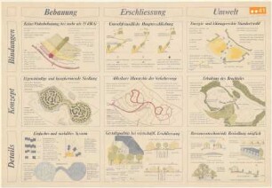 Ergänzung zu Nr. 1991 Ideenwettbewerb Wurmberg, Konzept zum Bebauungs- und Erschließungsplan (siehe P 1990)