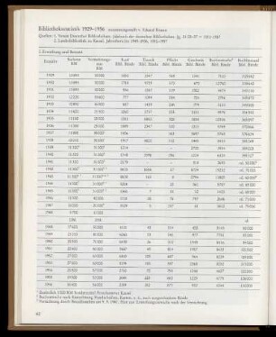 Bibliotheksstatistik 1929-1956
