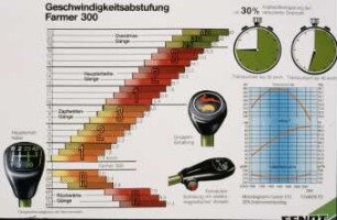 Geschwindigkeitsabstufung Farmer 300