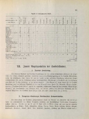 XII. Innere Angelegenheiten des Handelsstandes.