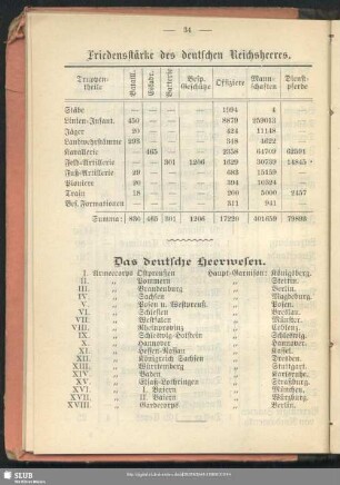 Das deutsche Heerwesen
