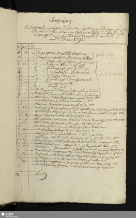 [1792: Rechnung und Belege]