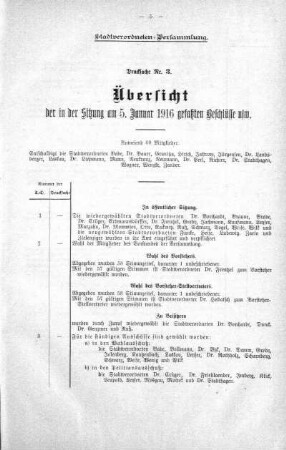 Übersicht der in der Sitzung gefaßten Beschlüsse u.s.w., 05. Januar 1916