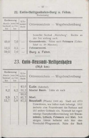 21. Eutin - Stendorf - Gremsmühlen