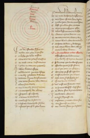 Diagramme circulaire : Kreisdiagramm