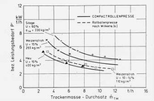 Compactrollenpresse und Rollenpresse (nach Wilkens)