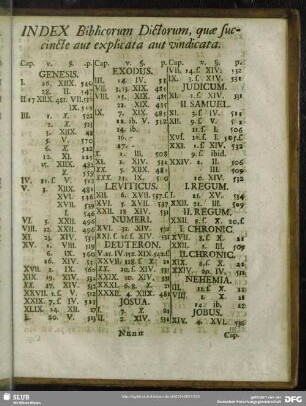 Index Biblicorum Dictorum, quae succincte aut explicata aut vindicata