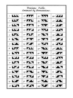 Troisieme Table Contenant 64 Permutations