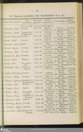 10. Namenverzeichnis der Fachschüler u.s.w.