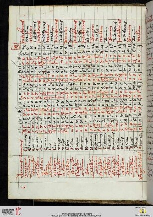 Tabula signorum lunae