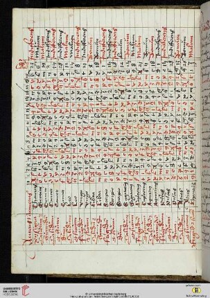 Tabula signorum lunae