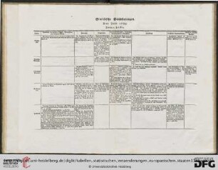 Das Jahr 1789. Zweyte Haelfte