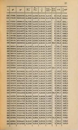 Kalender für Elektrotechniker. 10. 1893