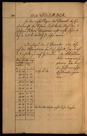 108-110, Dezember 1724