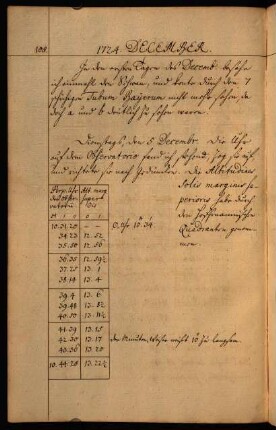 108-110, Dezember 1724