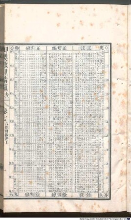 Yu zhi shu li jing yun biao : 8 juan, 4