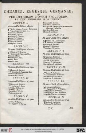 Caesares, Regesque Germaniae