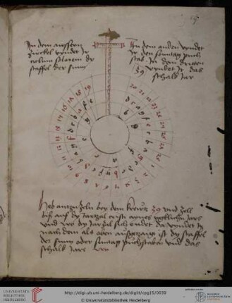 Rota des Sonnenzyklus