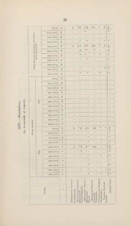 XIV. Remissions