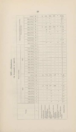 XIV. Remissions