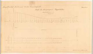 Hauptfriedhof, Dortmund: Profil des Längsweges I (Pappelallee) 1:100, 1:500