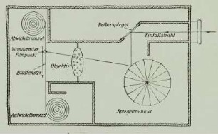 Filmkamera um 1920 : Filmkamera um 1920, Schemazeichnung