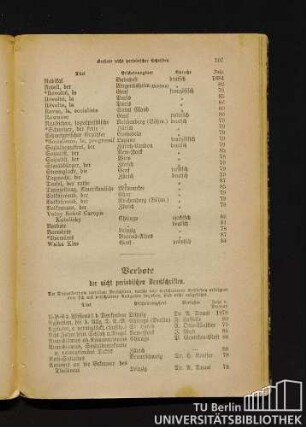 Verbote der nicht periodischen Druckschriften.