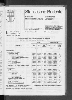 Steueraufkommen und Steuereinnahmen in Hamburg Oktober 1972 und Januar bis Oktober 1972 : Lfd. Nr. 10