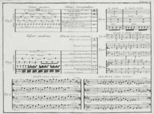 Musik | Musik in der Zeit von 1751-1850 | Persönlichkeiten des Musiklebens | Dictionnaire de musique