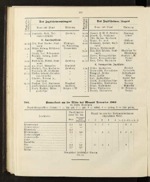 Saatenstand um die Mitte des Monats November 1903