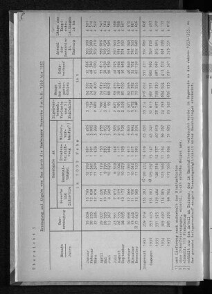 Erzeugung und Abgabe von Gas durch die Hamburger Gaswerke G.m.b.H. 1953 bis 1957