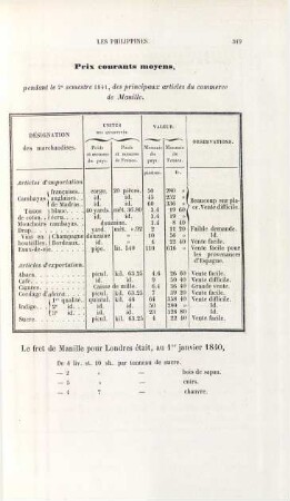 Prix courants moyens, ...