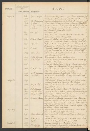 1882 September (Nr. 1839 bis 2033)