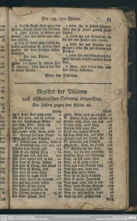Register der Psalmen nach alphabetischer Ordnung eingerichtet
