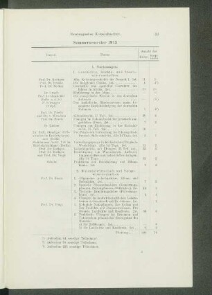 Sommersemester 1913